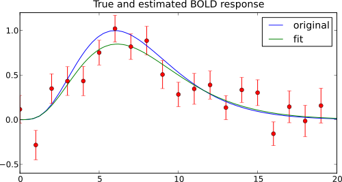 gaussian-fit-python