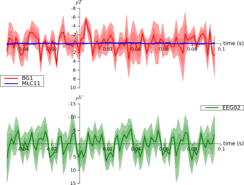 ERP plot example