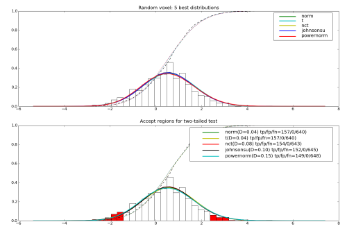 Matching distributions for a random voxel