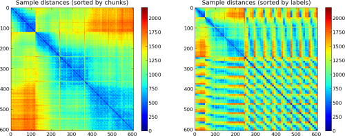 Data prior preprocessing