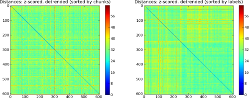 Data after z-scoring and detrending