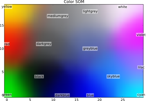 Color-space mapping by a self-organizing map.