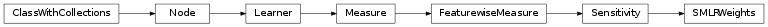 Inheritance diagram of SMLRWeights