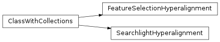 Inheritance diagram of mvpa2.algorithms.searchlight_hyperalignment
