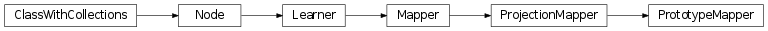 Inheritance diagram of PrototypeMapper