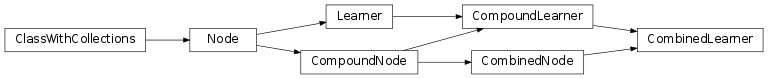Inheritance diagram of CombinedLearner
