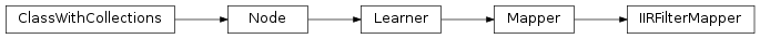 Inheritance diagram of IIRFilterMapper