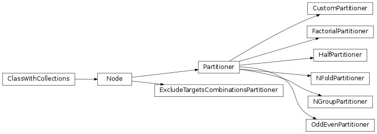 Inheritance diagram of mvpa2.generators.partition