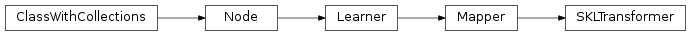 Inheritance diagram of mvpa2.mappers.skl_adaptor