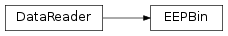 Inheritance diagram of EEPBin