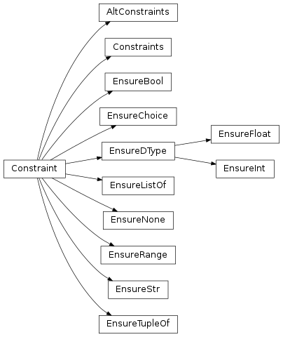 Inheritance diagram of mvpa2.base.constraints
