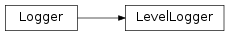 Inheritance diagram of LevelLogger