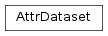 Inheritance diagram of AttrDataset