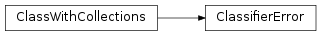 Inheritance diagram of ClassifierError