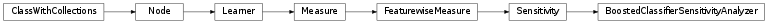 Inheritance diagram of BoostedClassifierSensitivityAnalyzer