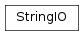 Inheritance diagram of StringIO