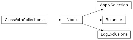 Inheritance diagram of mvpa2.generators.resampling