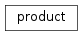 Inheritance diagram of product