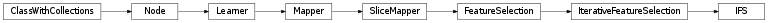 Inheritance diagram of mvpa2.featsel.ifs