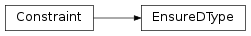 Inheritance diagram of EnsureDType