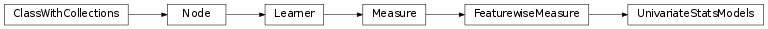 Inheritance diagram of UnivariateStatsModels