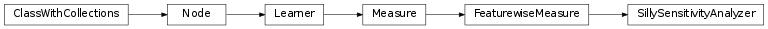 Inheritance diagram of SillySensitivityAnalyzer