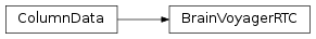 Inheritance diagram of mvpa2.misc.bv.base