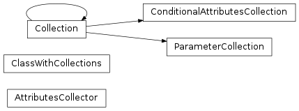 Inheritance diagram of mvpa2.base.state