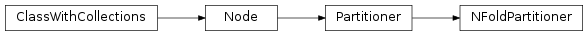 Inheritance diagram of NFoldPartitioner