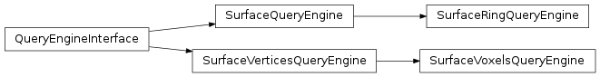 Inheritance diagram of mvpa2.misc.surfing.queryengine