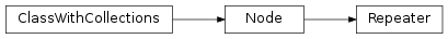 Inheritance diagram of Repeater