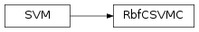Inheritance diagram of RbfCSVMC