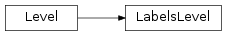 Inheritance diagram of LabelsLevel