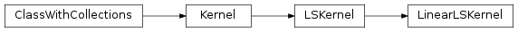 Inheritance diagram of LinearSVMKernel