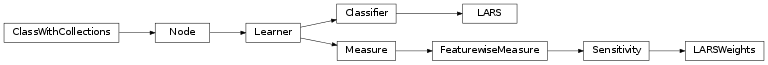 Inheritance diagram of mvpa2.clfs.lars