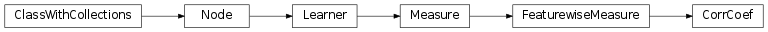 Inheritance diagram of CorrCoef