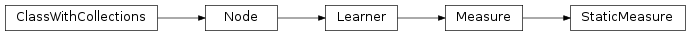 Inheritance diagram of StaticMeasure