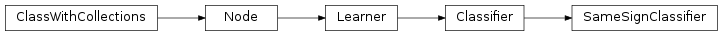 Inheritance diagram of SameSignClassifier