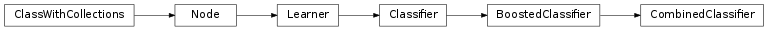 Inheritance diagram of CombinedClassifier