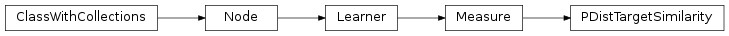 Inheritance diagram of PDistTargetSimilarity