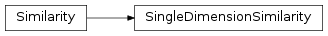 Inheritance diagram of SingleDimensionSimilarity