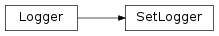 Inheritance diagram of SetLogger
