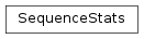 Inheritance diagram of mvpa2.datasets.miscfx