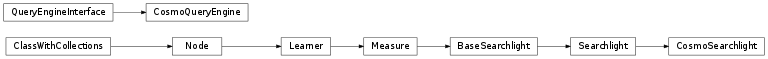 Inheritance diagram of mvpa2.datasets.cosmo