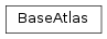 Inheritance diagram of BaseAtlas