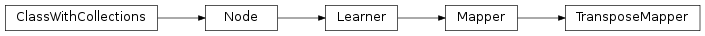 Inheritance diagram of TransposeMapper