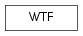 Inheritance diagram of mvpa2.base.info