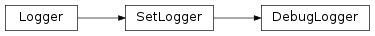 Inheritance diagram of DebugLogger