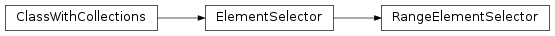 Inheritance diagram of RangeElementSelector