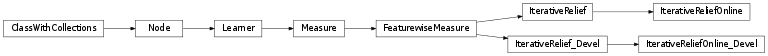 Inheritance diagram of mvpa2.measures.irelief